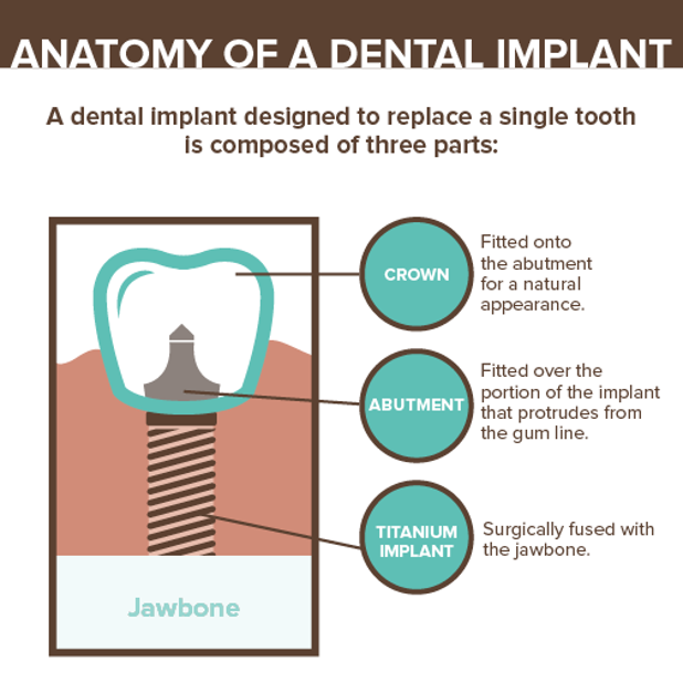 Miller's Creek Dental Office